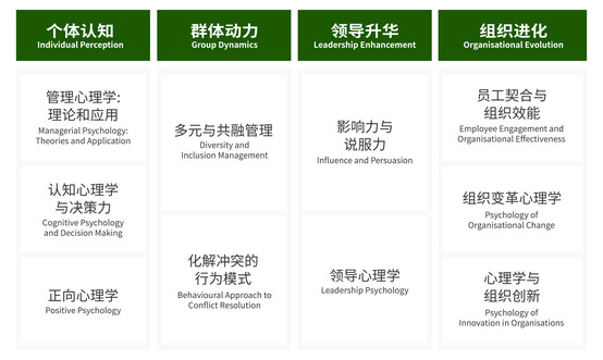 course structure